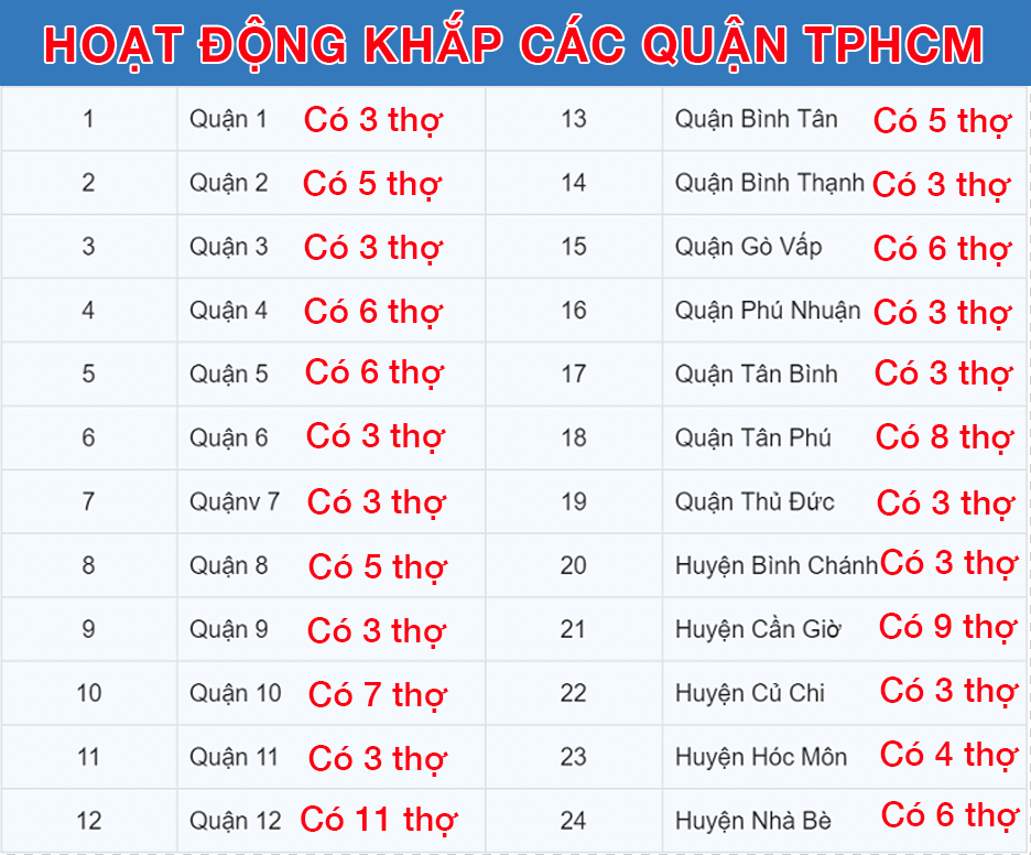 CỬA CUỐN GIÁ RẺ 24H Đức Việt Door
